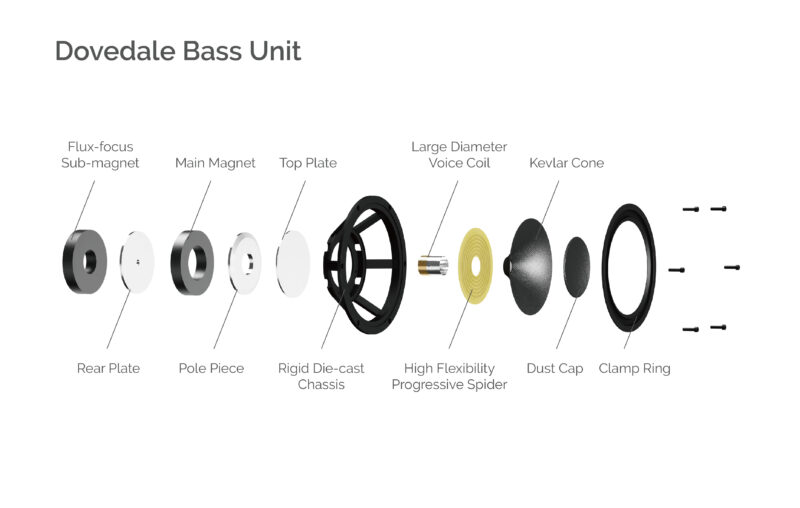 Dovedale-Bass-Unit-800x508