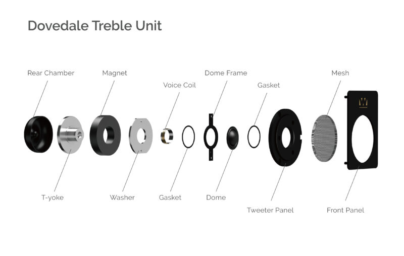 Dovedale-Treble-Unit-800x508