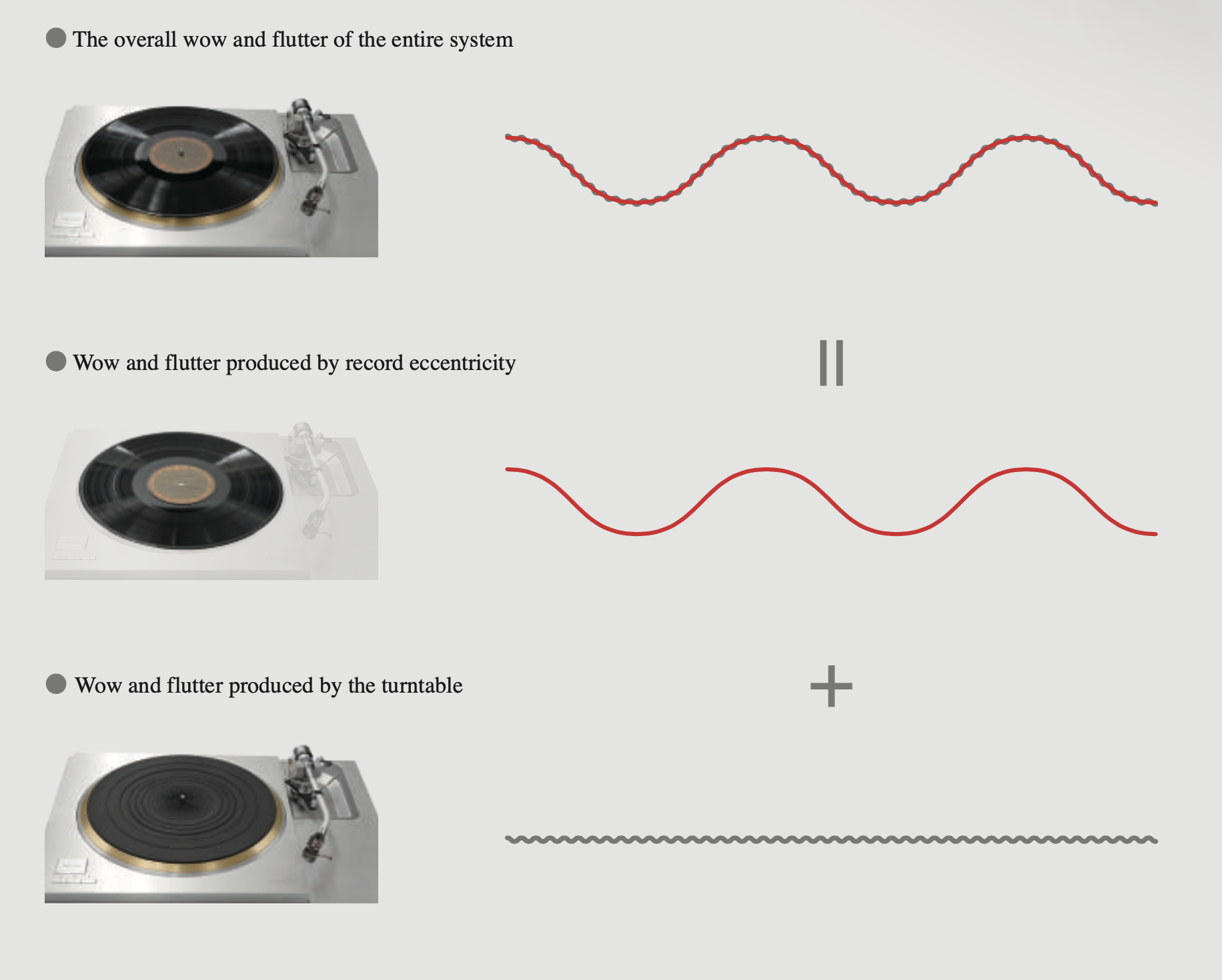 DS Audio ES-001 Stabilisator zur Exzentrizitätserkennung